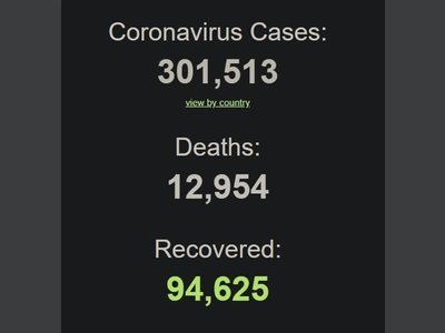 Coronavirus Update : 301,644 Cases and 12,955 Deaths from COVID-19