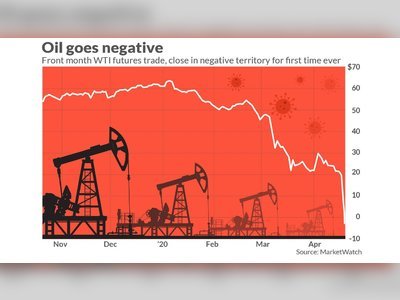 Free Gas: American oil crashes below $0 a barrel - a record low