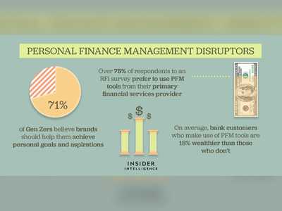 PERSONAL FINANCE MANAGEMENT DISRUPTORS: Here's what banks can learn from innovative providers reaping ROI from personal finance management tools