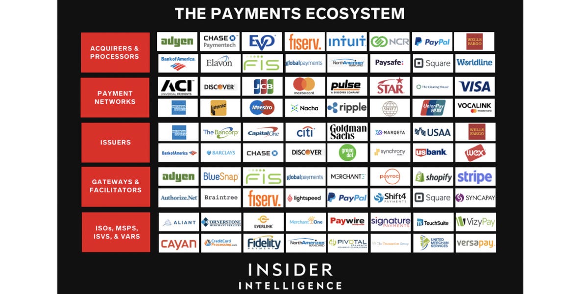 The payment industry's biggest trends in 2021-and the pandemic's impact on digitization in the payments landscape