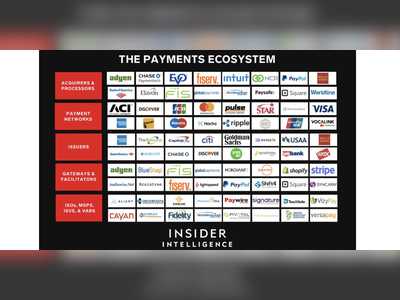 The payment industry's biggest trends in 2021-and the pandemic's impact on digitization in the payments landscape