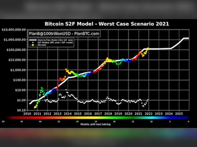 Famous Analyst: Bitcoin Could Reach $450K in 2021 – $135K Is 'Worst-Case Scenario'