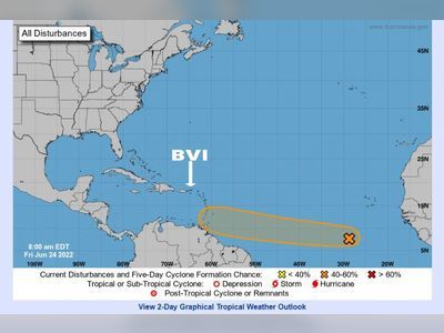 DDM monitoring tropical wave in Atlantic