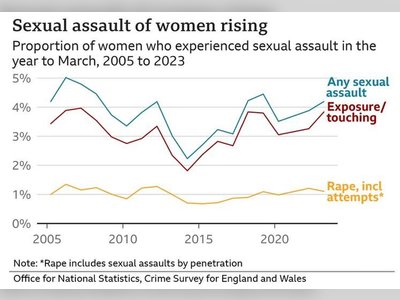 Significant Crime Statistic Excludes Rape and Other Sexual Offenses, Raising Concerns